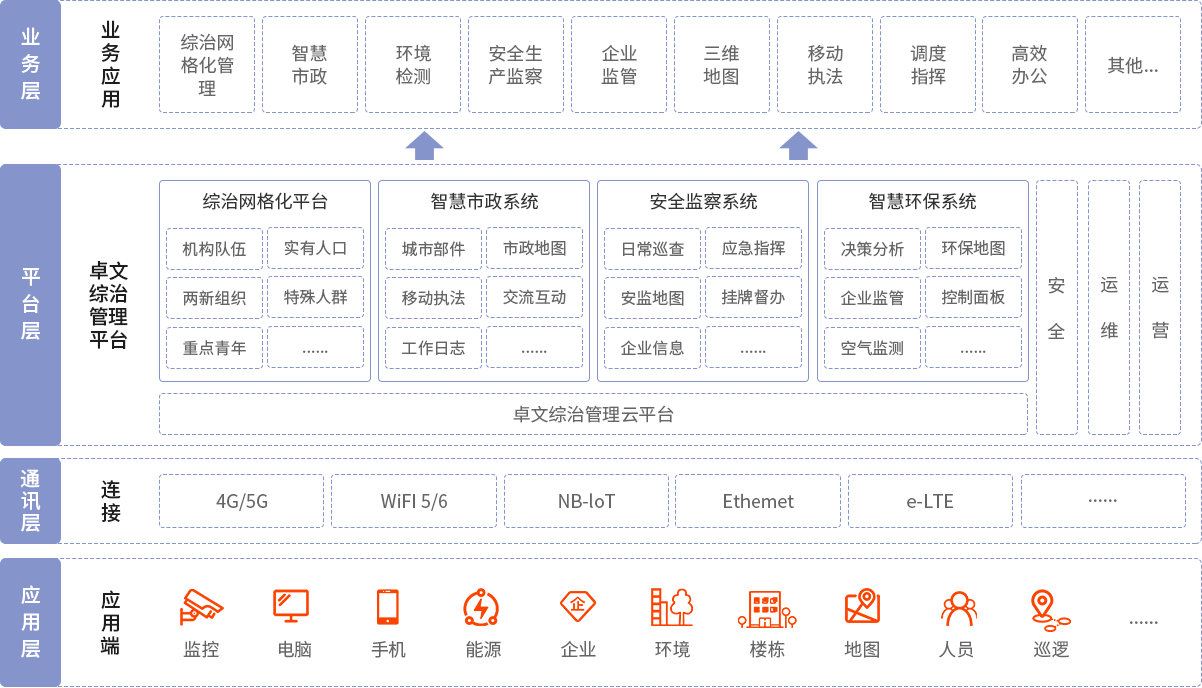 综治治理解决规划架构 综治治理解决规划架构